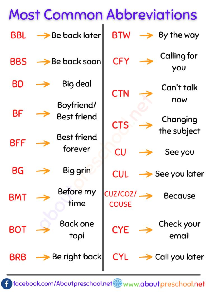 Associations Abbreviation NYT: What It Means & Why It Matters