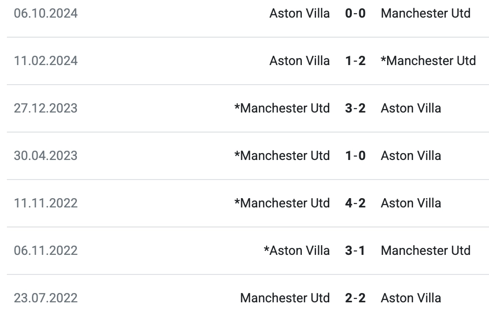Phân tích lịch sử H2H Man United vs Aston Villa