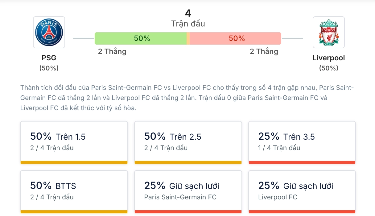 Phân tích lịch sử H2H PSG vs Liverpool